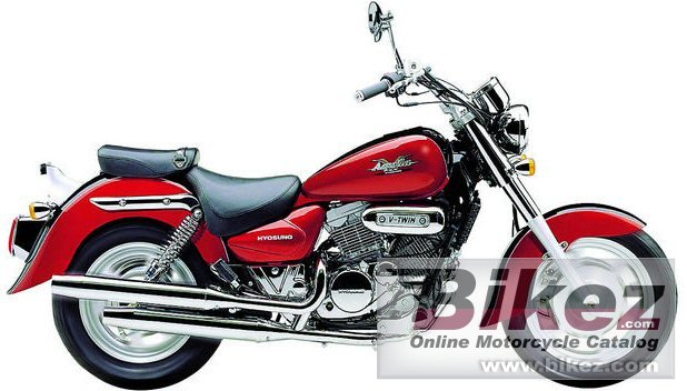 Hyosung GV 250 Aquila