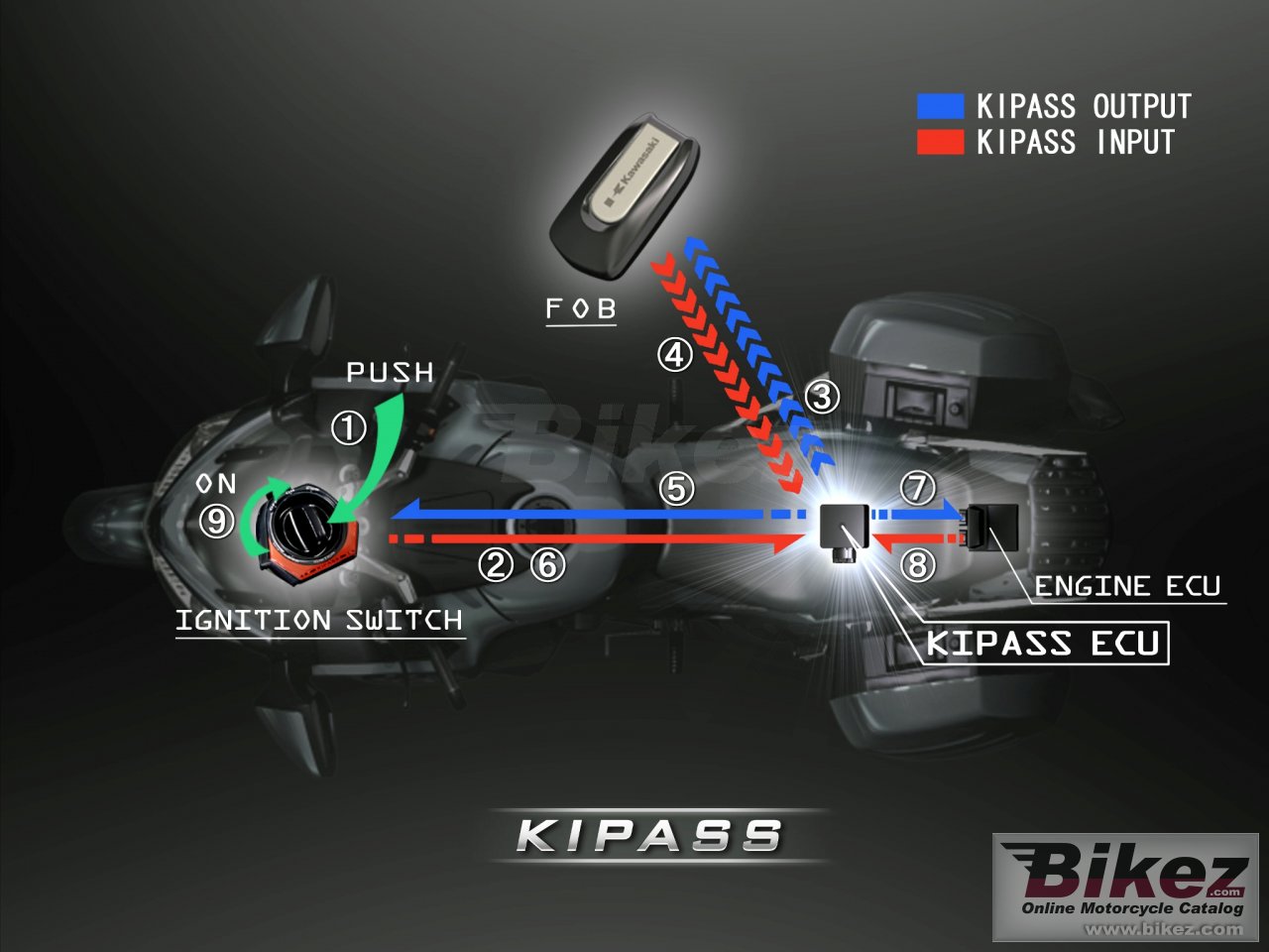Thumbnail for Kawasaki Concours 14 ABS 2008